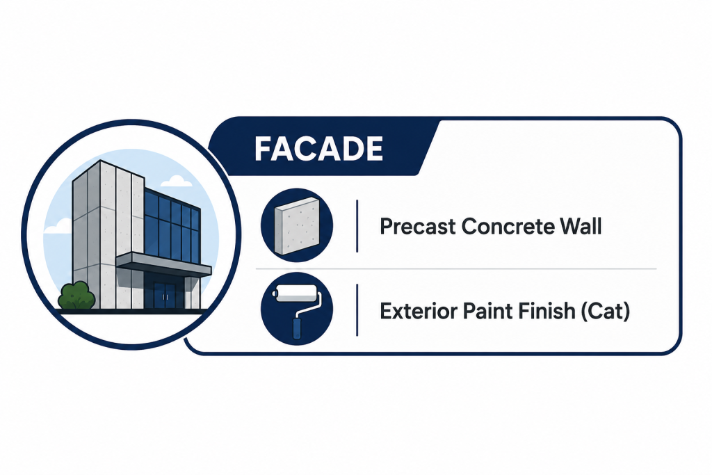 spesifikasi facade